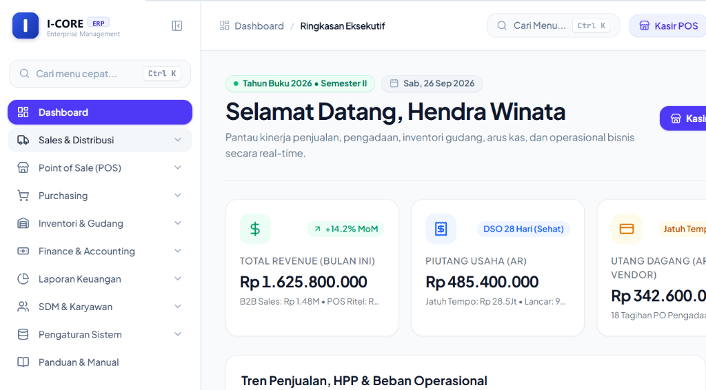 Dashboard I-Core ERP PT Integrasi Sistem Solusindo